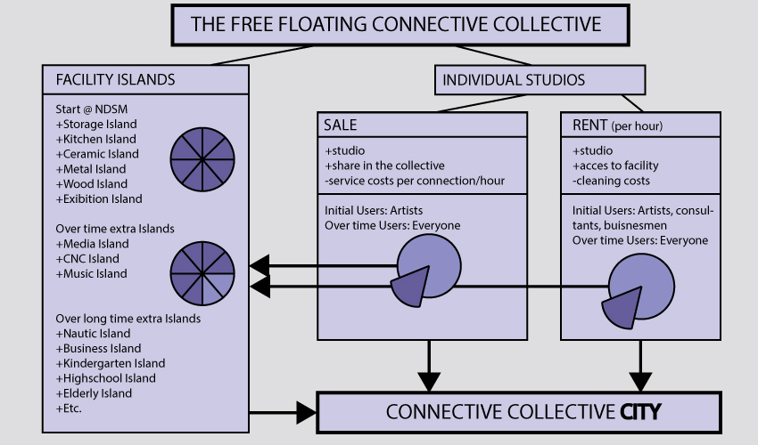 Project14 Connective Collective business model2-01.jpg