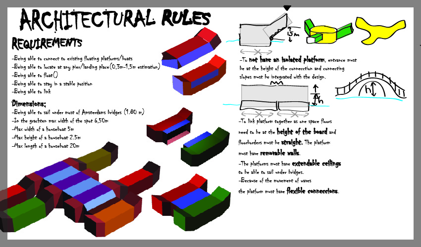 Project14 ArchitecturalRules-01.jpg