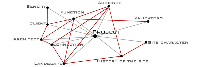 Project17 connection.jpg